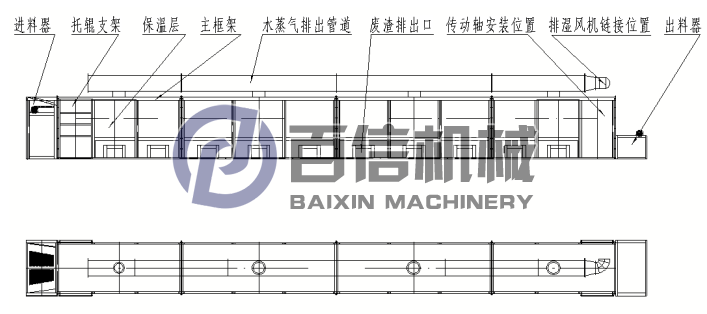 枸杞烘干機(jī)工作原理