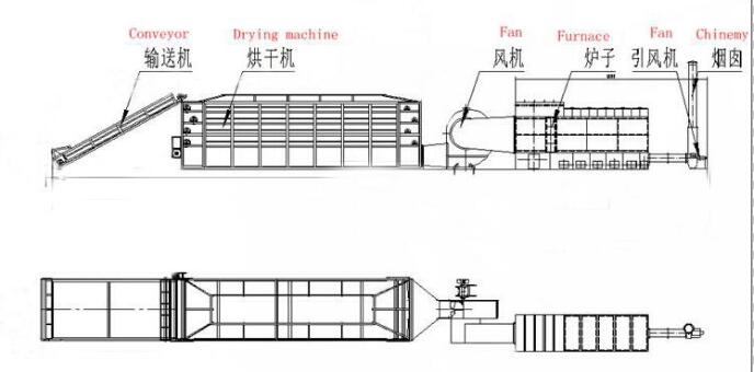 <b>傳統(tǒng)烘干機(jī)設(shè)備與新型烘干設(shè)備的一些特性比較</b>